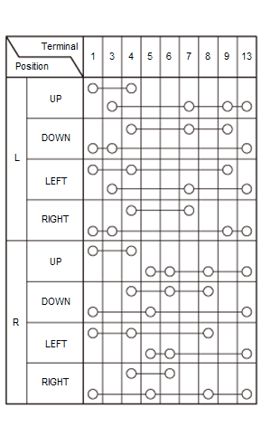 Mirrors - Testing & Troubleshooting